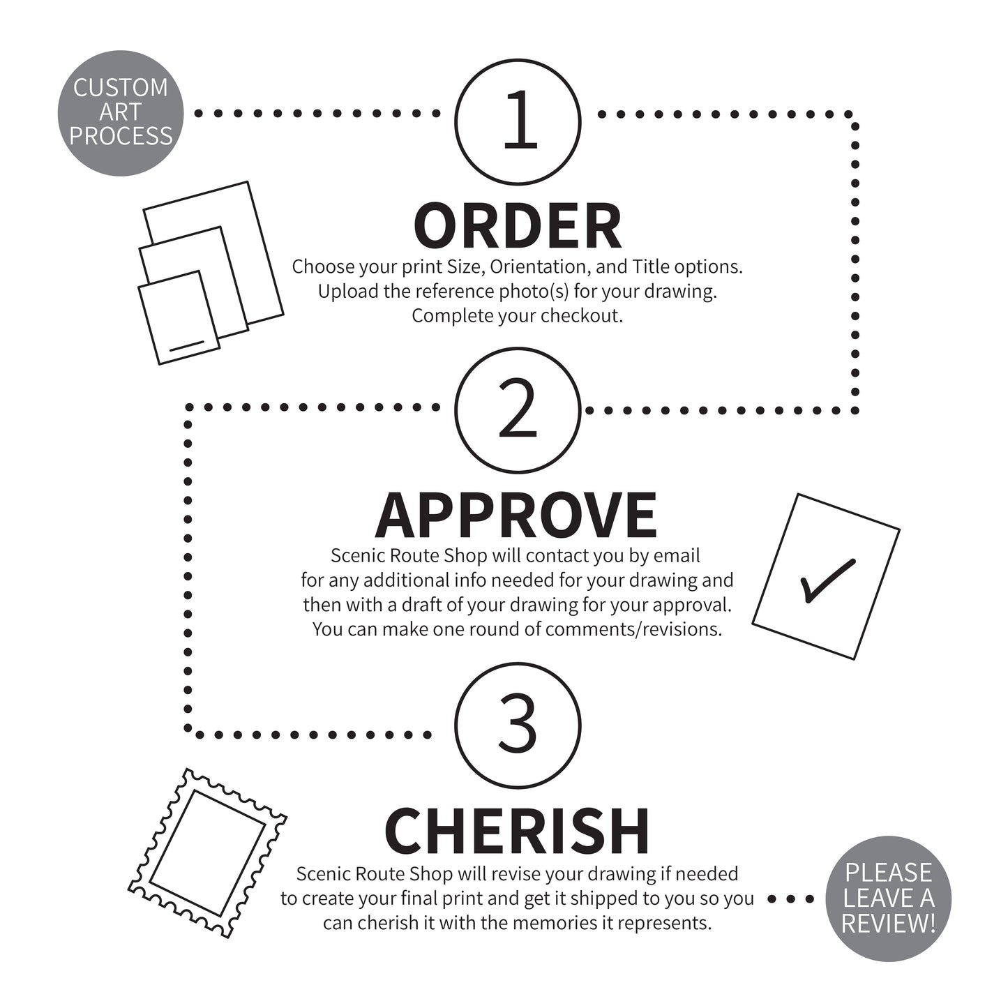 The Custom order process for the Scenic Route Shop