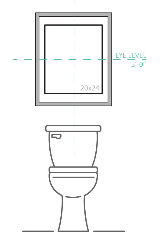 A diagram for recommended artwork sizes above a toilet