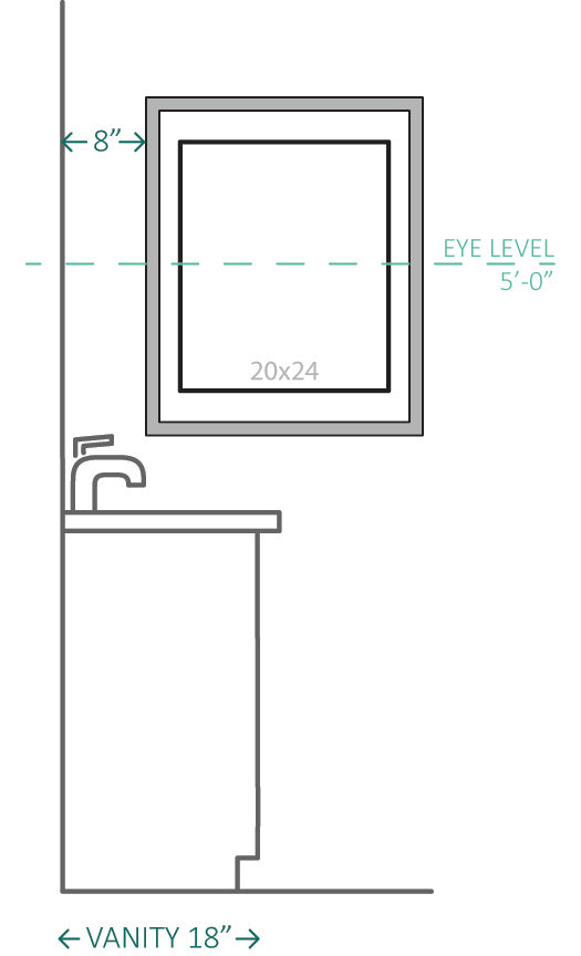 A diagram for recommended artwork sizes above a vanity