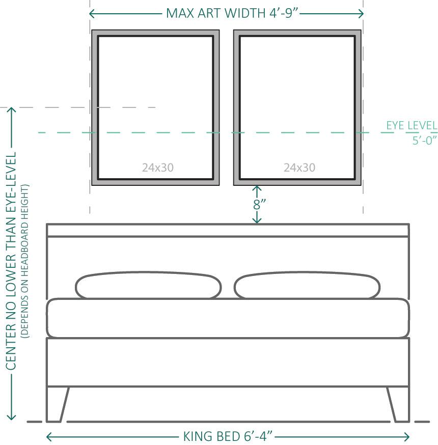 A diagram for recommended artwork sizes above a bed