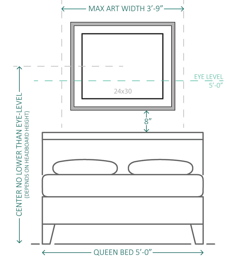 A diagram for recommended artwork sizes above a bed