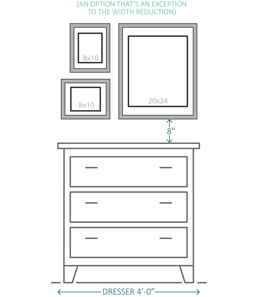 A diagram for recommended artwork sizes above a dresser