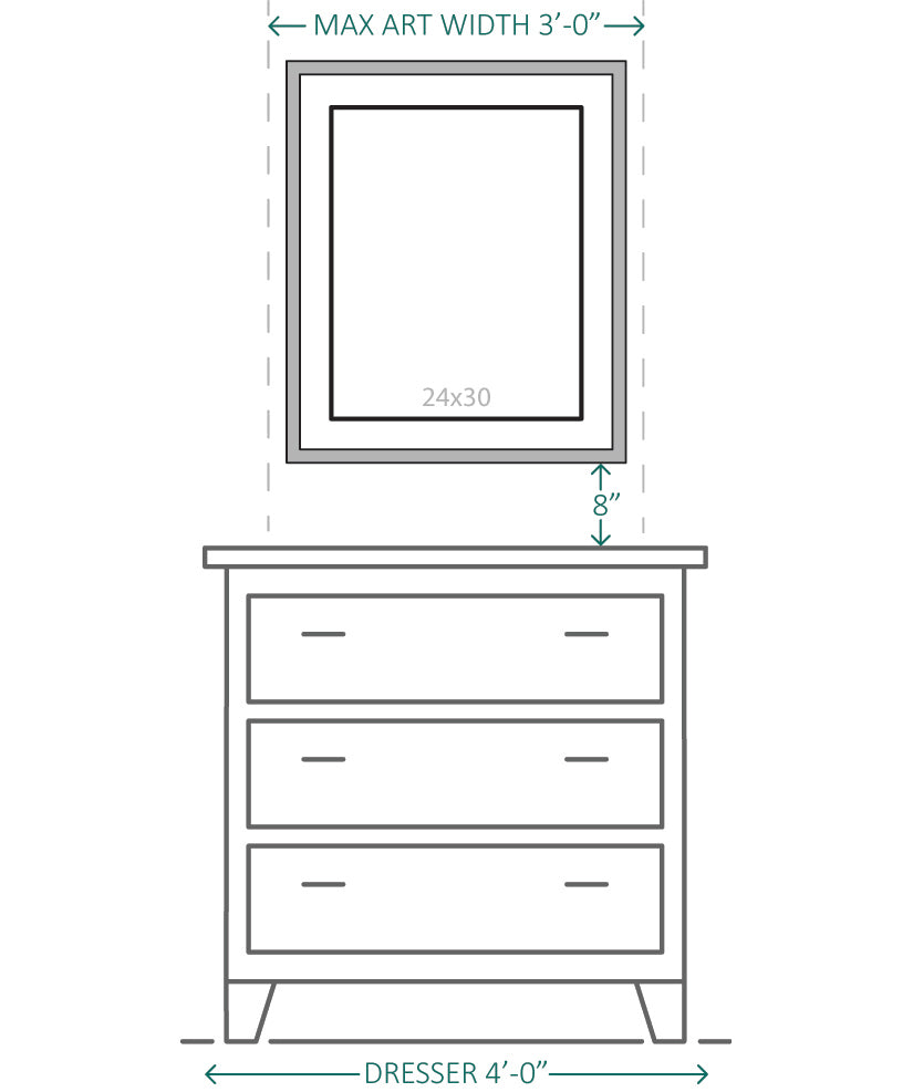 A diagram for recommended artwork sizes above a dresser