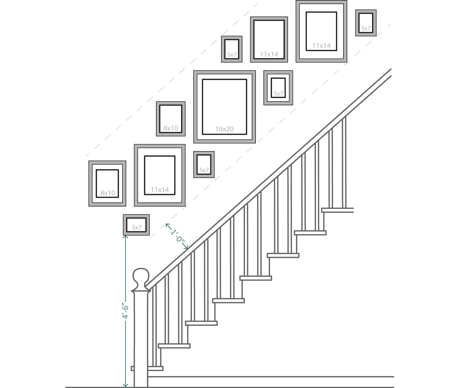 A diagram for recommended artwork sizes along a staircase