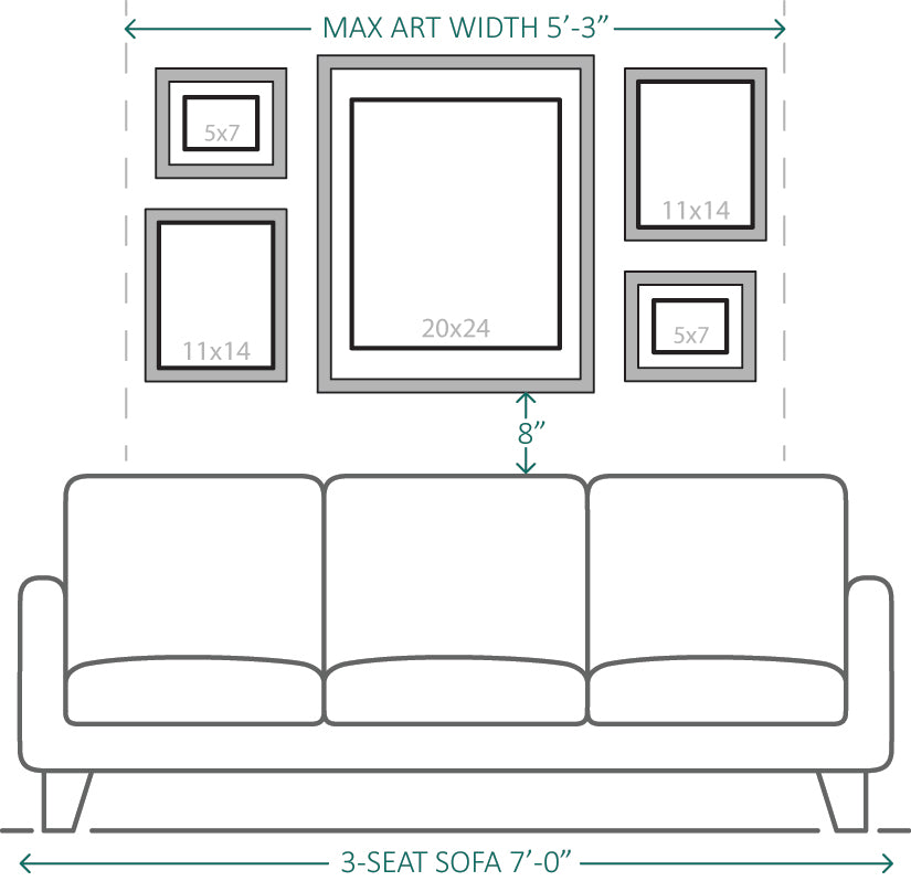 A diagram for recommended artwork sizes above a couch