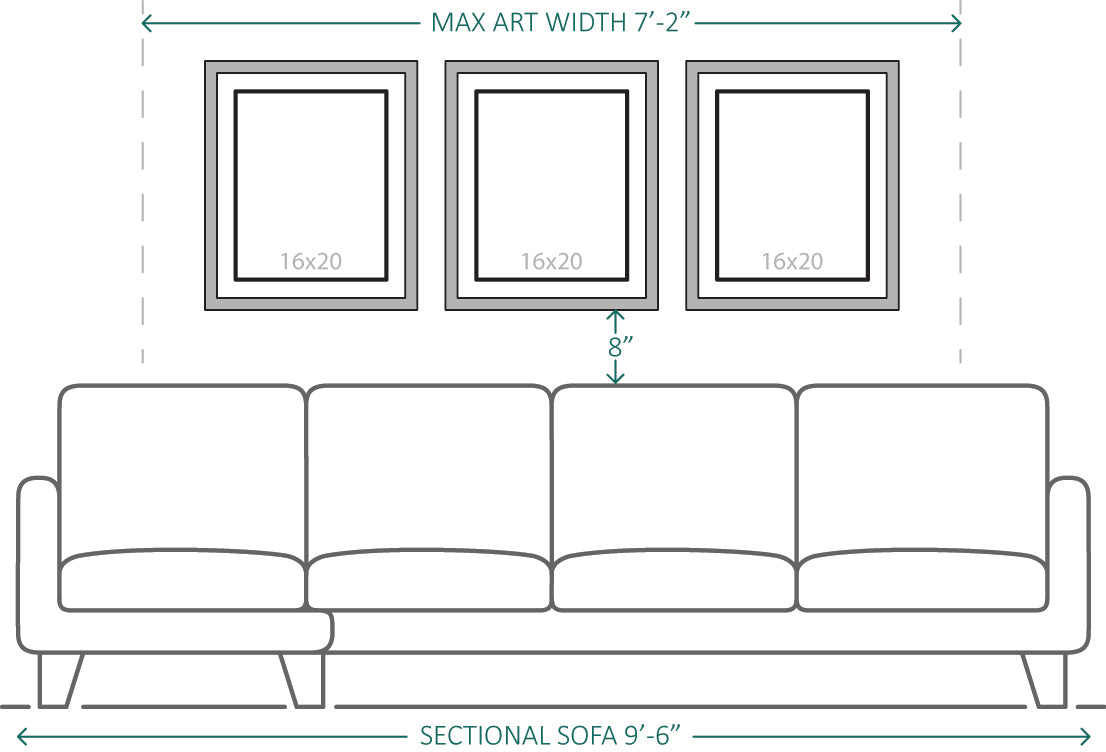 A diagram for recommended artwork sizes above a couch